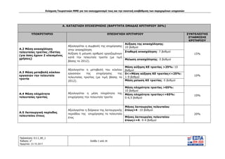 Ενίσχυση Τουριστικών ΜΜΕ για τον εκσυγχρονισμό τους και την ποιοτική αναβάθμιση των παρεχομένων υπηρεσιών
Πρόσκληση: Ο.Ι.1_ΚΕ_1
Έκδοση: 6η
Ημερ/νια: 23.10.2017
Σελίδα 2 από 28
Α. ΚΑΤΑΣΤΑΣΗ ΕΠΙΧΕΙΡΗΣΗΣ (ΒΑΡΥΤΗΤΑ ΟΜΑΔΑΣ ΚΡΙΤΗΡΙΟΥ 30%)
ΥΠΟΚΡΙΤΗΡΙΟ ΕΠΕΞΗΓΗΣΗ ΚΡΙΤΗΡΙΟΥ ΣΥΝΤΕΛΕΣΤΗΣ
ΣΤΑΘΜΙΣΗΣ
ΚΡΙΤΗΡΙΟΥ
Α.2 Μέση απασχόληση
τελευταίας τριετίας /διετίας
(για όσες έχουν 2 κλεισμένες
χρήσεις)
Αξιολογείται η συμβολή της επιχείρησης
στην απασχόληση
Αύξηση ή μείωση αριθμού εργαζομένων
κατά την τελευταία τριετία (με τιμή
βάσης το 2012).
Αύξηση της απασχόλησης:
10 βαθμοί
15%
Σταθερή απασχόληση: 7 βαθμοί
Μείωση απασχόλησης: 0 βαθμοί
Α.3 Μέση μεταβολή κύκλου
εργασιών την τελευταία
τριετία
Αξιολογείται η μεταβολή του κύκλου
εργασιών της επιχείρησης της
τελευταίας τριετίας (με τιμή βάσης το
2012).
Μέση αύξηση ΚΕ τριετίας >25%: 10
βαθμοί
10%
0<=Μέση αύξηση ΚΕ τριετίας<=25%:
1-9 βαθμοί
Μέση μείωση ΚΕ τριετίας: 0 βαθμοί
Α.4 Μέση πληρότητα
τελευταίας τριετίας
Αξιολογείται η μέση πληρότητα της
επιχείρησης την τελευταία τριετία
Μέση πληρότητα τριετίας >65%:
10 βαθμοί
10%Μέση πληρότητα τριετίας<=65%:
0-6,5 βαθμοί
Α.5 Λειτουργική περίοδος
τελευταίου έτους
Αξιολογείται η διάρκεια της λειτουργικής
περιόδου της επιχείρησης το τελευταίο
έτος
Μήνες λειτουργίας τελευταίου
έτους>4: 10 βαθμοί
20%
Μήνες λειτουργίας τελευταίου
έτους<=4: 0-4 βαθμοί
ΑΔΑ: Ω1ΙΒ465ΧΙ8-ΗΔΙ
 
