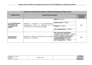 Ενίσχυση Τουριστικών ΜΜΕ για τον εκσυγχρονισμό τους και την ποιοτική αναβάθμιση των παρεχομένων υπηρεσιών
Πρόσκληση: Ο.Ι.1_ΚΕ_1
Έκδοση: 6η
Ημερ/νια: 23.10.2017
Σελίδα 6 από 28
Γ. ΩΡΙΜΟΤΗΤΑ ΕΠΕΝΔΥΤΙΚΟΥ ΣΧΕΔΙΟΥ (ΒΑΡΥΤΗΤΑ ΟΜΑΔΑΣ ΚΡΙΤΗΡΙΟΥ 35%)
ΥΠΟΚΡΙΤΗΡΙΟ ΕΠΕΞΗΓΗΣΗ ΚΡΙΤΗΡΙΟΥ ΣΥΝΤΕΛΕΣΤΗΣ
ΣΤΑΘΜΙΣΗΣ
ΚΡΙΤΗΡΙΟΥ
Γ1: Χρονοδιάγραμμα
υλοποίησης του
επιχειρηματικού
σχεδίου
Εξετάζεται η εφικτότητα του χρονοδιαγράμματος
λαμβανομένης υπόψη της ωριμότητας και της
πολυπλοκότητας του επενδυτικού σχεδίου.
Εφικτό:10 βαθμοί
50%
Οριακά εφικτό: 5 βαθμοί
Ανέφικτο: 0 βαθμοί
Δεν τεκμηριώνεται : 0 βαθμοί
Γ2: Απαιτήσεις
Αδειοδότησης
Εξετάζονται οι άδειες που απαιτούνται για την έναρξη
υλοποίηση της επένδυσης
Δεν απαιτείται καμιά άδεια/
Υπάρχουν όλες οι άδειες: 10 βαθμοί
50%
Απαιτείται άδεια εγκατάστασης
ή/και περιβαλλοντική ή/και
οικοδομική άδεια: 4 βαθμοί
Δεν τεκμηριώνεται : 0 βαθμοί
ΑΔΑ: Ω1ΙΒ465ΧΙ8-ΗΔΙ
 
