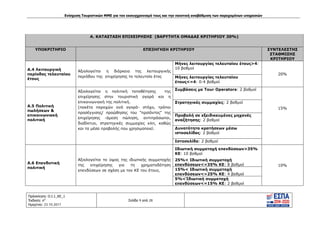 Ενίσχυση Τουριστικών ΜΜΕ για τον εκσυγχρονισμό τους και την ποιοτική αναβάθμιση των παρεχομένων υπηρεσιών
Πρόσκληση: Ο.Ι.1_ΚΕ_1
Έκδοση: 6η
Ημερ/νια: 23.10.2017
Σελίδα 9 από 28
Α. ΚΑΤΑΣΤΑΣΗ ΕΠΙΧΕΙΡΗΣΗΣ (ΒΑΡΥΤΗΤΑ ΟΜΑΔΑΣ ΚΡΙΤΗΡΙΟΥ 30%)
ΥΠΟΚΡΙΤΗΡΙΟ ΕΠΕΞΗΓΗΣΗ ΚΡΙΤΗΡΙΟΥ ΣΥΝΤΕΛΕΣΤΗΣ
ΣΤΑΘΜΙΣΗΣ
ΚΡΙΤΗΡΙΟΥ
Α.4 Λειτουργική
περίοδος τελευταίου
έτους
Αξιολογείται η διάρκεια της λειτουργικής
περιόδου της επιχείρησης το τελευταίο έτος
Μήνες λειτουργίας τελευταίου έτους>4:
10 βαθμοί
20%
Μήνες λειτουργίας τελευταίου
έτους<=4: 0-4 βαθμοί
Α.5 Πολιτική
πωλήσεων &
επικοινωνιακή
πολιτική
Αξιολογείται η πολιτική τοποθέτησης της
επιχείρησης στην τουριστική αγορά και η
επικοινωνιακή της πολιτική.
(πακέτα παροχών ανά αγορά- στόχο, τρόποι
προσέγγισης/ προώθησης του "προϊόντος" της
επιχείρησης -άμεση πώληση, αντιπρόσωποι,
διαδίκτυο, στρατηγικές συμμαχίες κλπ, καθώς
και τα μέσα προβολής που χρησιμοποιεί.
Συμβάσεις με Tour Operators: 2 βαθμοί
15%
Στρατηγικές συμμαχίες: 2 βαθμοί
Προβολή σε εξειδικευμένες μηχανές
αναζήτησης: 2 βαθμοί
Δυνατότητα κρατήσεων μέσω
ιστοσελίδας: 2 βαθμοί
Ιστοσελίδα: 2 βαθμοί
Α.6 Επενδυτική
πολιτική
Αξιολογείται το ύψος της ιδιωτικής συμμετοχής
της επιχείρησης για τη χρηματοδότηση
επενδύσεων σε σχέση με τον ΚΕ του έτους.
Ιδιωτική συμμετοχή επενδύσεων>35%
ΚΕ: 10 βαθμοί
10%
25%< Ιδιωτική συμμετοχή
επενδύσεων<=35% ΚΕ: 8 βαθμοί
15%< Ιδιωτική συμμετοχή
επενδύσεων<=25% ΚΕ: 4 βαθμοί
5%<Ίδιωτική συμμετοχή
επενδύσεων<=15% ΚΕ: 2 βαθμοί
ΑΔΑ: Ω1ΙΒ465ΧΙ8-ΗΔΙ
 