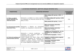 Ενίσχυση Τουριστικών ΜΜΕ για τον εκσυγχρονισμό τους και την ποιοτική αναβάθμιση των παρεχομένων υπηρεσιών
Πρόσκληση: Ο.Ι.1_ΚΕ_1
Έκδοση: 6η
Ημερ/νια: 23.10.2017
Σελίδα 16 από 28
Α. ΚΑΤΑΣΤΑΣΗ ΕΠΙΧΕΙΡΗΣΗΣ (ΒΑΡΥΤΗΤΑ ΟΜΑΔΑΣ ΚΡΙΤΗΡΙΟΥ 30%)
ΥΠΟΚΡΙΤΗΡΙΟ ΕΠΕΞΗΓΗΣΗ ΚΡΙΤΗΡΙΟΥ ΣΥΝΤΕΛΕΣΤΗΣ
ΣΤΑΘΜΙΣΗΣ
ΚΡΙΤΗΡΙΟΥ
Α.3 Μέση μεταβολή
κύκλου εργασιών την
τελευταία τριετία
Αξιολογείται η μεταβολή του κύκλου εργασιών
της επιχείρησης της τελευταίας τριετίας (με τιμή
βάσης το 2012).
Μέση αύξηση ΚΕ τριετίας >25%: 10
βαθμοί
15%
0<=Μέση αύξηση ΚΕ τριετίας<=25%
: 1-9 βαθμοί
Μέση μείωση ΚΕ τριετίας: 0 βαθμοί
Α.4 Λειτουργική περίοδος
τελευταίου έτους
Αξιολογείται η διάρκεια της λειτουργικής
περιόδου της επιχείρησης το τελευταίο έτος
Μήνες λειτουργίας τελευταίου
έτους>4: 10 βαθμοί
15%
Μήνες λειτουργίας τελευταίου
έτους<=4: 0-4 βαθμοί
Α.5 Πολιτική πωλήσεων &
επικοινωνιακή πολιτική
Αξιολογείται η πολιτική τοποθέτησης της
επιχείρησης στην τουριστική αγορά και η
επικοινωνιακή της πολιτική.
(πακέτα παροχών ανά αγορά- στόχο, τρόποι
προσέγγισης/ προώθησης του "προϊόντος" της
επιχείρησης -άμεση πώληση, αντιπρόσωποι,
διαδίκτυο, στρατηγικές συμμαχίες κλπ), καθώς
και τα μέσα προβολής που χρησιμοποιεί.
Συμβάσεις με Επαγγελματίες για την
προώθηση των πωλήσεων τους: 2
βαθμοί
20%
Στρατηγικές συμμαχίες: 2 βαθμοί
Προβολή σε εξειδικευμένες μηχανές
αναζήτησης: 2 βαθμοί
Δυνατότητα κρατήσεων μέσω
ιστοσελίδας: 2 βαθμοί
Ιστοσελίδα: 2 βαθμοί
ΑΔΑ: Ω1ΙΒ465ΧΙ8-ΗΔΙ
 