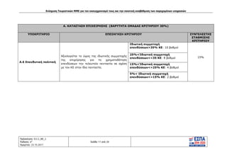 Ενίσχυση Τουριστικών ΜΜΕ για τον εκσυγχρονισμό τους και την ποιοτική αναβάθμιση των παρεχομένων υπηρεσιών
Πρόσκληση: Ο.Ι.1_ΚΕ_1
Έκδοση: 6η
Ημερ/νια: 23.10.2017
Σελίδα 17 από 28
Α. ΚΑΤΑΣΤΑΣΗ ΕΠΙΧΕΙΡΗΣΗΣ (ΒΑΡΥΤΗΤΑ ΟΜΑΔΑΣ ΚΡΙΤΗΡΙΟΥ 30%)
ΥΠΟΚΡΙΤΗΡΙΟ ΕΠΕΞΗΓΗΣΗ ΚΡΙΤΗΡΙΟΥ ΣΥΝΤΕΛΕΣΤΗΣ
ΣΤΑΘΜΙΣΗΣ
ΚΡΙΤΗΡΙΟΥ
Α.6 Επενδυτική πολιτική
Αξιολογείται το ύψος της ιδιωτικής συμμετοχής
της επιχείρησης για τη χρηματοδότηση
επενδύσεων την τελευταία πενταετία σε σχέση
με τον ΚΕ στην ίδια πενταετία.
Ιδιωτική συμμετοχή
επενδύσεων>35% ΚΕ: 10 βαθμοί
15%
25%<Ίδιωτική συμμετοχή
επενδύσεων<=35 ΚΕ: 8 βαθμοί
15%<Ίδιωτική συμμετοχή
επενδύσεων<=25% ΚΕ: 4 βαθμοί
5%< Ιδιωτική συμμετοχή
επενδύσεων<=15% ΚΕ: 2 βαθμοί
ΑΔΑ: Ω1ΙΒ465ΧΙ8-ΗΔΙ
 