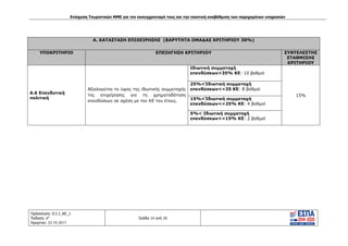 Ενίσχυση Τουριστικών ΜΜΕ για τον εκσυγχρονισμό τους και την ποιοτική αναβάθμιση των παρεχομένων υπηρεσιών
Πρόσκληση: Ο.Ι.1_ΚΕ_1
Έκδοση: 6η
Ημερ/νια: 23.10.2017
Σελίδα 24 από 28
Α. ΚΑΤΑΣΤΑΣΗ ΕΠΙΧΕΙΡΗΣΗΣ (ΒΑΡΥΤΗΤΑ ΟΜΑΔΑΣ ΚΡΙΤΗΡΙΟΥ 30%)
ΥΠΟΚΡΙΤΗΡΙΟ ΕΠΕΞΗΓΗΣΗ ΚΡΙΤΗΡΙΟΥ ΣΥΝΤΕΛΕΣΤΗΣ
ΣΤΑΘΜΙΣΗΣ
ΚΡΙΤΗΡΙΟΥ
Α.6 Επενδυτική
πολιτική
Αξιολογείται το ύψος της ιδιωτικής συμμετοχής
της επιχείρησης για τη χρηματοδότηση
επενδύσεων σε σχέση με τον ΚΕ του έτους.
Ιδιωτική συμμετοχή
επενδύσεων>35% ΚΕ: 10 βαθμοί
15%
25%<Ίδιωτική συμμετοχή
επενδύσεων<=35 ΚΕ: 8 βαθμοί
15%<Ίδιωτική συμμετοχή
επενδύσεων<=25% ΚΕ: 4 βαθμοί
5%< Ιδιωτική συμμετοχή
επενδύσεων<=15% ΚΕ: 2 βαθμοί
ΑΔΑ: Ω1ΙΒ465ΧΙ8-ΗΔΙ
 