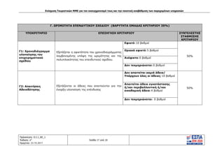Ενίσχυση Τουριστικών ΜΜΕ για τον εκσυγχρονισμό τους και την ποιοτική αναβάθμιση των παρεχομένων υπηρεσιών
Πρόσκληση: Ο.Ι.1_ΚΕ_1
Έκδοση: 6η
Ημερ/νια: 23.10.2017
Σελίδα 27 από 28
Γ. ΩΡΙΜΟΤΗΤΑ ΕΠΕΝΔΥΤΙΚΟΥ ΣΧΕΔΙΟΥ (ΒΑΡΥΤΗΤΑ ΟΜΑΔΑΣ ΚΡΙΤΗΡΙΟΥ 35%)
ΥΠΟΚΡΙΤΗΡΙΟ ΕΠΕΞΗΓΗΣΗ ΚΡΙΤΗΡΙΟΥ ΣΥΝΤΕΛΕΣΤΗΣ
ΣΤΑΘΜΙΣΗΣ
ΚΡΙΤΗΡΙΟΥ
Γ1: Χρονοδιάγραμμα
υλοποίησης του
επιχειρηματικού
σχεδίου
Εξετάζεται η εφικτότητα του χρονοδιαγράμματος
λαμβανομένης υπόψη της ωριμότητας και της
πολυπλοκότητας του επενδυτικού σχεδίου.
Εφικτό:10 βαθμοί
50%
Οριακά εφικτό:5 βαθμοί
Ανέφικτο:0 βαθμοί
Δεν τεκμηριώνεται:0 βαθμοί
Γ2: Απαιτήσεις
Αδειοδότησης
Εξετάζονται οι άδειες που απαιτούνται για την
έναρξη υλοποίηση της επένδυσης
Δεν απαιτείται καμιά άδεια/
Υπάρχουν όλες οι άδειες:10 βαθμοί
50%
Απαιτείται άδεια εγκατάστασης
ή/και περιβαλλοντική ή/και
οικοδομική άδεια:4 βαθμοί
Δεν τεκμηριώνεται: 0 βαθμοί
ΑΔΑ: Ω1ΙΒ465ΧΙ8-ΗΔΙ
 