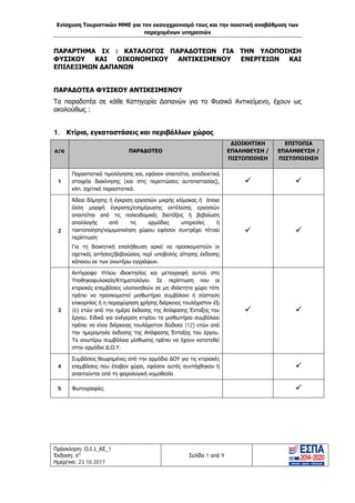 Ενίσχυση Τουριστικών ΜΜΕ για τον εκσυγχρονισμό τους και την ποιοτική αναβάθμιση των
παρεχομένων υπηρεσιών
Πρόσκληση: Ο.Ι.1_ΚΕ_1
Έκδοση: 6η
Ημερ/νια: 23.10.2017
Σελίδα 1 από 9
ΠΑΡΑΡΤΗΜΑ ΙX : ΚΑΤΑΛΟΓΟΣ ΠΑΡΑΔΟΤΕΩΝ ΓΙΑ ΤΗΝ ΥΛΟΠΟΙΗΣΗ
ΦΥΣΙΚΟΥ ΚΑΙ ΟΙΚΟΝΟΜΙΚΟΥ ΑΝΤΙΚΕΙΜΕΝΟΥ ΕΝΕΡΓΕΙΩΝ ΚΑΙ
ΕΠΙΛΕΞΙΜΩΝ ΔΑΠΑΝΩΝ
ΠΑΡΑΔΟΤΕΑ ΦΥΣΙΚΟΥ ΑΝΤΙΚΕΙΜΕΝΟΥ
Τα παραδοτέα σε κάθε Κατηγορία Δαπανών για το Φυσικό Αντικείμενο, έχουν ως
ακολούθως :
1. Κτίρια, εγκαταστάσεις και περιβάλλων χώρος
α/α ΠΑΡΑΔΟΤΕΟ
ΔΙΟΙΚΗΤΙΚΗ
ΕΠΑΛΗΘΕΥΣΗ /
ΠΙΣΤΟΠΟΙΗΣΗ
ΕΠΙΤΟΠΙΑ
ΕΠΑΛΗΘΕΥΣΗ /
ΠΙΣΤΟΠΟΙΗΣΗ
1
Παραστατικά τιμολόγησης και, εφόσον απαιτείται, αποδεικτικά
στοιχεία διακίνησης (και στις περιπτώσεις αυτεπιστασίας),
κλπ. σχετικά παραστατικά.
 
2
Άδεια δόμησης ή έγκριση εργασιών μικρής κλίμακας ή όποια
άλλη μορφή έγκρισης/ενημέρωσης εκτέλεσης εργασιών
απαιτείται από τις πολεοδομικές διατάξεις ή βεβαίωση
απαλλαγής από τις αρμόδιες υπηρεσίες ή
τακτοποίηση/νομιμοποίηση χώρου εφόσον συντρέχει τέτοια
περίπτωση
Για τη διοικητική επαλήθευση αρκεί να προσκομιστούν οι
σχετικές αιτήσεις/βεβαιώσεις περί υποβολής αίτησης έκδοσης
κάποιου εκ των ανωτέρω εγγράφων.
 
3
Αντίγραφο τίτλου ιδιοκτησίας και μεταγραφή αυτού στο
Υποθηκοφυλακείο/Κτηματολόγιο. Σε περίπτωση που οι
κτιριακές επεμβάσεις υλοποιηθούν σε μη ιδιόκτητο χώρο τότε
πρέπει να προσκομιστεί μισθωτήριο συμβόλαιο ή σύσταση
επικαρπίας ή η παραχώρηση χρήσης διάρκειας τουλάχιστον έξι
(6) ετών από την ημέρα έκδοσης της Απόφασης Ένταξης του
έργου. Ειδικά για ανέγερση κτιρίου το μισθωτήριο συμβόλαιο
πρέπει να είναι διάρκειας τουλάχιστον δώδεκα (12) ετών από
την ημερομηνία έκδοσης της Απόφασης Ένταξης του έργου.
Τα ανωτέρω συμβόλαια μίσθωσης πρέπει να έχουν κατατεθεί
στην αρμόδια Δ.Ο.Υ.
 
4
Συμβάσεις θεωρημένες από την αρμόδια ΔΟΥ για τις κτιριακές
επεμβάσεις που έλαβαν χώρα, εφόσον αυτές συντάχθηκαν ή
απαιτούνται από τη φορολογική νομοθεσία

5 Φωτογραφίες 
ΑΔΑ: Ω1ΙΒ465ΧΙ8-ΗΔΙ
 