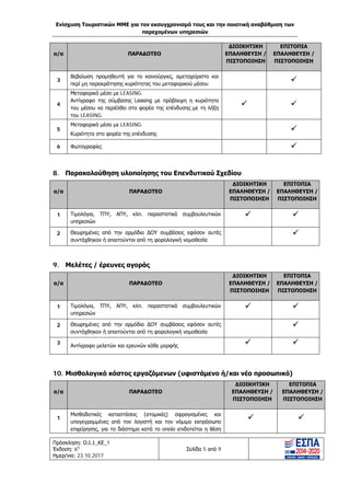 Ενίσχυση Τουριστικών ΜΜΕ για τον εκσυγχρονισμό τους και την ποιοτική αναβάθμιση των
παρεχομένων υπηρεσιών
Πρόσκληση: Ο.Ι.1_ΚΕ_1
Έκδοση: 6η
Ημερ/νια: 23.10.2017
Σελίδα 5 από 9
α/α ΠΑΡΑΔΟΤΕΟ
ΔΙΟΙΚΗΤΙΚΗ
ΕΠΑΛΗΘΕΥΣΗ /
ΠΙΣΤΟΠΟΙΗΣΗ
ΕΠΙΤΟΠΙΑ
ΕΠΑΛΗΘΕΥΣΗ /
ΠΙΣΤΟΠΟΙΗΣΗ
3
Βεβαίωση προμηθευτή για το καινούργιες, αμεταχείριστο και
περί μη παρακράτησης κυριότητας του μεταφορικού μέσου

4
Μεταφορικό μέσο με LEASING.
Αντίγραφο της σύμβασης Leasing με πρόβλεψη η κυριότητα
του μέσου να περιέλθει στο φορέα της επένδυσης με τη λήξη
του LEASING.
 
5
Μεταφορικό μέσο με LEASING.
Κυριότητα στο φορέα της επένδυσης

6 Φωτογραφίες 
8. Παρακολούθηση υλοποίησης του Επενδυτικού Σχεδίου
α/α ΠΑΡΑΔΟΤΕΟ
ΔΙΟΙΚΗΤΙΚΗ
ΕΠΑΛΗΘΕΥΣΗ /
ΠΙΣΤΟΠΟΙΗΣΗ
ΕΠΙΤΟΠΙΑ
ΕΠΑΛΗΘΕΥΣΗ /
ΠΙΣΤΟΠΟΙΗΣΗ
1 Τιμολόγια, ΤΠΥ, ΑΠΥ, κλπ. παραστατικά συμβουλευτικών
υπηρεσιών
 
2 Θεωρημένες από την αρμόδια ΔΟΥ συμβάσεις εφόσον αυτές
συντάχθηκαν ή απαιτούνται από τη φορολογική νομοθεσία

9. Μελέτες / έρευνες αγοράς
α/α ΠΑΡΑΔΟΤΕΟ
ΔΙΟΙΚΗΤΙΚΗ
ΕΠΑΛΗΘΕΥΣΗ /
ΠΙΣΤΟΠΟΙΗΣΗ
ΕΠΙΤΟΠΙΑ
ΕΠΑΛΗΘΕΥΣΗ /
ΠΙΣΤΟΠΟΙΗΣΗ
1 Τιμολόγια, ΤΠΥ, ΑΠΥ, κλπ. παραστατικά συμβουλευτικών
υπηρεσιών
 
2 Θεωρημένες από την αρμόδια ΔΟΥ συμβάσεις εφόσον αυτές
συντάχθηκαν ή απαιτούνται από τη φορολογική νομοθεσία

3
Αντίγραφο μελετών και ερευνών κάθε μορφής  
10. Μισθολογικό κόστος εργαζόμενων (υφιστάμενο ή/και νέο προσωπικό)
α/α ΠΑΡΑΔΟΤΕΟ
ΔΙΟΙΚΗΤΙΚΗ
ΕΠΑΛΗΘΕΥΣΗ /
ΠΙΣΤΟΠΟΙΗΣΗ
ΕΠΙΤΟΠΙΑ
ΕΠΑΛΗΘΕΥΣΗ /
ΠΙΣΤΟΠΟΙΗΣΗ
1
Μισθοδοτικές καταστάσεις (ατομικές) σφραγισμένες και
υπογεγραμμένες από τον λογιστή και τον νόμιμο εκπρόσωπο
επιχείρησης, για το διάστημα κατά το οποίο επιδοτείται η θέση
 
ΑΔΑ: Ω1ΙΒ465ΧΙ8-ΗΔΙ
 