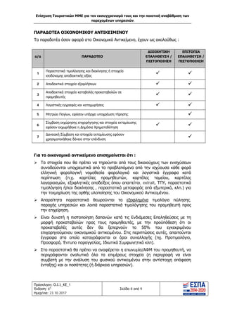 Ενίσχυση Τουριστικών ΜΜΕ για τον εκσυγχρονισμό τους και την ποιοτική αναβάθμιση των
παρεχομένων υπηρεσιών
Πρόσκληση: Ο.Ι.1_ΚΕ_1
Έκδοση: 6η
Ημερ/νια: 23.10.2017
Σελίδα 8 από 9
ΠΑΡΑΔΟΤΕΑ ΟΙΚΟΝΟΜΙΚΟΥ ΑΝΤΙΚΕΙΜΕΝΟΥ
Τα παραδοτέα όσον αφορά στο Οικονομικό Αντικείμενο, έχουν ως ακολούθως :
α/α ΠΑΡΑΔΟΤΕΟ
ΔΙΟΙΚΗΤΙΚΗ
ΕΠΑΛΗΘΕΥΣΗ /
ΠΙΣΤΟΠΟΙΗΣΗ
ΕΠΙΤΟΠΙΑ
ΕΠΑΛΗΘΕΥΣΗ /
ΠΙΣΤΟΠΟΙΗΣΗ
1
Παραστατικά τιμολόγησης και διακίνησης ή στοιχεία
ισοδύναμης αποδεικτικής αξίας
 
2 Αποδεικτικά στοιχεία εξοφλήσεων  
3
Αποδεικτικά στοιχεία καταβολής προκαταβολών σε
προμηθευτές
 
4 Λογιστικές εγγραφές και καταχωρήσεις  
5 Μητρώο Παγίων, εφόσον υπάρχει υποχρέωση τήρησης 
6
Σύμβαση εκχώρησης επιχορήγησης και στοιχεία εκταμίευσης
εφόσον εκχωρήθηκε η Δημόσια Χρηματοδότηση
 
7
Δανειακή Σύμβαση και στοιχεία εκταμίευσης εφόσον
χρησιμοποιήθηκε δάνειο στην επένδυση

Για το οικονομικό αντικείμενο επισημαίνεται ότι :
 Τα στοιχεία που θα πρέπει να τηρούνται από τους δικαιούχους των ενισχύσεων
συνοδεύονται υποχρεωτικά από τα προβλεπόμενα από την ισχύουσα κάθε φορά
ελληνική φορολογική νομοθεσία φορολογικά και λογιστικά έγγραφα κατά
περίπτωση (π.χ. καρτέλες προμηθευτών, καρτέλες ταμείου, καρτέλες
λογαριασμών, εξοφλητικές αποδείξεις όπου απαιτείται, extrait, ΤΠΥ, παραστατικά
τιμολόγηση ή/και διακίνησης , παραστατικά μεταφοράς από εξωτερικό, κλπ.) για
την τεκμηρίωση της ορθής υλοποίησης του Οικονομικού Αντικειμένου.
 Απαραίτητα παραστατικά θεωρούνται τα εξοφλημένα τιμολόγια πώλησης,
παροχής υπηρεσιών και λοιπά παραστατικά τιμολόγησης του προμηθευτή προς
την επιχείρηση.
 Είναι δυνατή η πιστοποίηση δαπανών κατά τις Ενδιάμεσες Επαληθεύσεις με τη
μορφή προκαταβολών προς τους προμηθευτές, με την προϋπόθεση ότι οι
προκαταβολές αυτές δεν θα ξεπερνούν το 50% του εγκεκριμένου
επιχορηγούμενου οικονομικού αντικειμένου. Στις περιπτώσεις αυτές, απαιτούνται
έγγραφα στα οποία καταγράφονται οι όροι συναλλαγής (πχ. Προτιμολόγιο,
Προσφορά, Έντυπο παραγγελίας, Ιδιωτικό Συμφωνητικό κλπ).
 Στα παραστατικά θα πρέπει να αναφέρεται η επωνυμία/ΑΦΜ του προμηθευτή, να
περιγράφονται αναλυτικά όλα τα επιμέρους στοιχεία (η περιγραφή να είναι
συμβατή με την ανάλυση του φυσικού αντικειμένου στην αντίστοιχη απόφαση
ένταξης) και οι ποσότητες (ή διάρκεια υπηρεσιών).
ΑΔΑ: Ω1ΙΒ465ΧΙ8-ΗΔΙ
 
