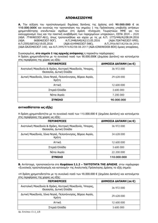 Αρ. Εντύπου: Ε.Ι.1_1/6
ΑΠΟΦΑΣΙΖΟΥΜΕ
Α. Την αύξηση του προϋπολογισμού δημόσιας δαπάνης της Δράσης από 90.000.000 € σε
110.000.000€ και συνεπώς την τροποποίηση του σημείου 1 της Πρόσκλησης υποβολής αιτήσεων
χρηματοδότησης επενδυτικών σχεδίων στη Δράση «Ενίσχυση Τουριστικών ΜΜΕ για τον
εκσυγχρονισμό τους και την ποιοτική αναβάθμιση των παρεχομένων υπηρεσιών», ΕΣΠΑ 2014 – 2020
(ΑΔΑ: 7Τ4Χ4653Ο7-Α61), όπως τροποποιήθηκε και ισχύει με τις με Α.Π. 1773/446/Α2/08.04.2016
(ΑΔΑ: 6Κ804653Ο7-9ΟΓ), Α.Π.2448/640/Α2/13.05.2016 (ΑΔΑ:7ΩΑΤ4653Ο7-ΛΡΘ),
Α.Π.2595/687/Α2/19.05.2016 (ΑΔΑ:61Η94653Ο7-5ΦΕ), Α.Π.2956/807/A2/06.06.2016
(ΑΔΑ:ΩΑ2Ο4653Ο7-348), και Α.Π.3995/974/B2/08-08-2017 (ΑΔΑ:63ΝΧ465ΧΙ8-8ΟΧ) όμοιες αποφάσεις.
Συγκεκριμένα, στο σημείο 1 της αρχικής απόφασης η παρακάτω παράγραφος:
Η δράση χρηματοδοτείται με το συνολικό ποσό των 90.000.000€ (Δημόσια Δαπάνη) και κατανέμεται
στις περιφέρειες της χώρας ως εξής:
ΠΕΡΙΦΕΡΕΙΕΣ ΔΗΜΟΣΙΑ ΔΑΠΑΝΗ (σε €)
Ανατολική Μακεδονία & Θράκη, Κεντρική Μακεδονία, Ήπειρος,
Θεσσαλία, Δυτική Ελλάδα
36.972.000
Δυτική Μακεδονία, Ιόνια Νησιά, Πελοπόννησος, Βόρειο Αιγαίο,
Κρήτη
29.628.000
Αττική 12.600.000
Στερεά Ελλάδα 3.600.000
Νότιο Αιγαίο 7.200.000
ΣΥΝΟΛΟ 90.000.000
αντικαθίσταται ως εξής:
Η δράση χρηματοδοτείται με το συνολικό ποσό των 110.000.000 € (Δημόσια Δαπάνη) και κατανέμεται
στις περιφέρειες της χώρας ως εξής:
ΠΕΡΙΦΕΡΕΙΕΣ ΔΗΜΟΣΙΑ ΔΑΠΑΝΗ (σε €)
Ανατολική Μακεδονία & Θράκη, Κεντρική Μακεδονία, Ήπειρος,
Θεσσαλία, Δυτική Ελλάδα
36.972.000
Δυτική Μακεδονία, Ιόνια Νησιά, Πελοπόννησος, Βόρειο Αιγαίο,
Κρήτη
34.628.000
Αττική 12.600.000
Στερεά Ελλάδα 3.600.000
Νότιο Αιγαίο 22.200.000
ΣΥΝΟΛΟ 110.000.000
Β. Αντίστοιχα, τροποποιούνται στο Κεφάλαιο Ι.1.2 – ΤΑΥΤΟΤΗΤΑ ΤΗΣ ΔΡΑΣΗΣ, στην παράγραφο
«Συνολικός προϋπολογισμός και κατανομή» της Αναλυτικής Πρόσκλησης Δράσης τα εξής σημεία:
«Η δράση χρηματοδοτείται με το συνολικό ποσό των 90.000.000 € (Δημόσια Δαπάνη) και κατανέμεται
στις περιφέρειες της χώρας ως εξής:
ΠΕΡΙΦΕΡΕΙΕΣ ΔΗΜΟΣΙΑ ΔΑΠΑΝΗ (σε €)
Ανατολική Μακεδονία & Θράκη, Κεντρική Μακεδονία, Ήπειρος,
Θεσσαλία, Δυτική Ελλάδα
36.972.000
Δυτική Μακεδονία, Ιόνια Νησιά, Πελοπόννησος, Βόρειο Αιγαίο,
Κρήτη
29.628.000
Αττική 12.600.000
Στερεά Ελλάδα 3.600.000
ΑΔΑ: Ω1ΙΒ465ΧΙ8-ΗΔΙ
 