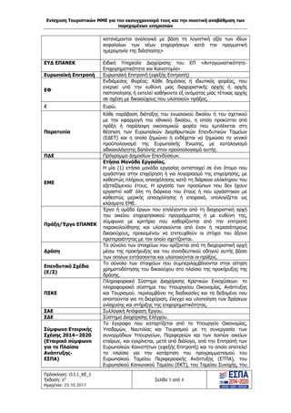 Ενίσχυση Τουριστικών ΜΜΕ για τον εκσυγχρονισμό τους και την ποιοτική αναβάθμιση των
παρεχομένων υπηρεσιών
Πρόσκληση: Ο.Ι.1_ΚΕ_1
Έκδοση: 6η
Ημερ/νια: 23.10.2017
Σελίδα 3 από 4
κατανέμονται αναλογικά με βάση τη λογιστική αξία των ιδίων
κεφαλαίων των νέων επιχειρήσεων κατά την πραγματική
ημερομηνία της διάσπασης»
ΕΥΔ ΕΠΑΝΕΚ Ειδική Υπηρεσία Διαχείρισης του ΕΠ «Ανταγωνιστικότητα-
Επιχειρηματικότητα και Καινοτομία»
Ευρωπαϊκή Επιτροπή Ευρωπαϊκή Επιτροπή (εφεξής Επιτροπή)
ΕΦ
Ενδιάμεσος Φορέας: Κάθε δημόσιος ή ιδιωτικός φορέας, που
ενεργεί υπό την ευθύνη μιας διαχειριστικής αρχής ή αρχής
πιστοποίησης ή εκτελεί καθήκοντα εξ ονόματος μίας τέτοιας αρχής
σε σχέση µε δικαιούχους που υλοποιούν πράξεις.
€ Ευρώ.
Παρατυπία
Κάθε παράβαση διάταξης του ενωσιακού δικαίου ή του σχετικού
με την εφαρμογή του εθνικού δικαίου, η οποία προκύπτει από
πράξη ή παράλειψη οικονομικού φορέα που εμπλέκεται στη
θέσπιση των Ευρωπαϊκών Διαρθρωτικών Επενδυτικών Ταμείων
(ΕΔΕΤ) και η οποία ζημιώνει ή ενδέχεται να ζημιώσει το γενικό
προϋπολογισμό της Ευρωπαϊκής Ένωσης, µε καταλογισμό
αδικαιολόγητης δαπάνης στον προϋπολογισμό αυτής.
ΠΔΕ Πρόγραμμα Δημοσίων Επενδύσεων.
ΕΜΕ
Ετήσια Μονάδα Εργασίας.
Η μία (1) ετήσια μονάδα εργασίας αντιστοιχεί σε ένα άτομο που
εργάστηκε στην επιχείρηση ή για λογαριασμό της επιχείρησης, με
καθεστώς πλήρους απασχόλησης κατά τη διάρκεια ολόκληρου του
εξεταζόμενου έτους. Η εργασία των προσώπων που δεν έχουν
εργαστεί καθ' όλη τη διάρκεια του έτους ή που εργάστηκαν με
καθεστώς μερικής απασχόλησης ή εποχιακά, υπολογίζεται ως
κλάσματα ΕΜΕ.
Πράξη/Έργο ΕΠΑΝΕΚ
Έργο ή ομάδα έργων που επιλέγονται από τη διαχειριστική αρχή
του οικείου επιχειρησιακού προγράμματος ή με ευθύνη της,
σύμφωνα µε κριτήρια που καθορίζονται από την επιτροπή
παρακολούθησης και υλοποιούνται από έναν ή περισσότερους
δικαιούχους, προκειμένου να επιτευχθούν οι στόχοι του άξονα
προτεραιότητας µε τον οποίο σχετίζονται.
Δράση
Το σύνολο των στοιχείων που ορίζονται από τη διαχειριστική αρχή
μέσω της προκήρυξης και του συνοδευτικού οδηγού αυτής βάσει
των οποίων εντάσσονται και υλοποιούνται οι πράξεις.
Επενδυτικό Σχέδιο
(Ε/Σ)
Το σύνολο των στοιχείων που συμπεριλαμβάνονται στην αίτηση
χρηματοδότησης του δικαιούχου στο πλαίσιο της προκήρυξης της
δράσης.
ΠΣΚΕ
Πληροφοριακό Σύστημα Διαχείρισης Κρατικών Ενισχύσεων: το
πληροφοριακό σύστημα του Υπουργείου Οικονομίας, Ανάπτυξης
και Τουρισμού, περιλαμβάνει τις διαδικασίες και τα δεδομένα που
απαιτούνται για τη διαχείριση, έλεγχο και υλοποίηση των δράσεων
ενίσχυσης και στήριξης της επιχειρηματικότητας.
ΣΑΕ Συλλογική Απόφαση Έργου.
ΣΔΕ Σύστημα Διαχείρισης Ελέγχου.
Σύμφωνο Εταιρικής
Σχέσης 2014−2020
(Εταιρικό σύμφωνο
για το Πλαίσιο
Ανάπτυξης-
ΕΣΠΑ)
Το έγγραφο που καταρτίζεται από το Υπουργείο Οικονομίας,
Υποδομών, Ναυτιλίας και Τουρισμού με τη συνεργασία των
συναρμόδιων Υπουργείων, Περιφερειών και των λοιπών οικείων
εταίρων, και εγκρίνεται, μετά από διάλογο, από την Επιτροπή των
Ευρωπαϊκών Κοινοτήτων (εφεξής Επιτροπή) και το οποίο αποτελεί
το πλαίσιο για την κατάρτιση του προγραμματισμού του
Ευρωπαϊκού Ταμείου Περιφερειακής Ανάπτυξης (ΕΤΠΑ), του
Ευρωπαϊκού Κοινωνικού Ταμείου (ΕΚΤ), του Ταμείου Συνοχής, του
ΑΔΑ: Ω1ΙΒ465ΧΙ8-ΗΔΙ
 