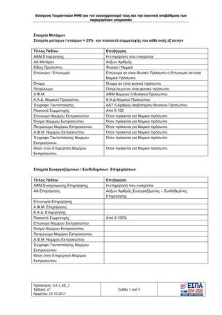 Ενίσχυση Τουριστικών ΜΜΕ για τον εκσυγχρονισμό τους και την ποιοτική αναβάθμιση των
παρεχομένων υπηρεσιών
Πρόσκληση: Ο.Ι.1_ΚΕ_1
Έκδοση: 6η
Ημερ/νια: 23.10.2017
Σελίδα 7 από 9
Στοιχεία Μετόχων
Στοιχεία μετόχων / εταίρων > 25% και ποσοστά συμμετοχής του κάθε ενός εξ΄αυτών
Τίτλος Πεδίου Επεξήγηση
ΑΦΜ Επιχείρησης Η επιχείρηση που ενισχύεται
ΑΑ Μετόχου Αύξων Αριθμός
Είδος Προσώπου Φυσικό / Νομικό
Επώνυμο / Επωνυμία Επώνυμο αν είναι Φυσικό Πρόσωπο ή Επωνυμία αν είναι
Νομικό Πρόσωπο
Όνομα Όνομα αν είναι φυσικό πρόσωπο
Πατρώνυμο Πατρώνυμο αν είναι φυσικό πρόσωπο
Α.Φ.Μ. ΑΦΜ Νομικού ή Φυσικού Προσώπου
Κ.Α.Δ. Νομικού Προσώπου. Κ.Α.Δ Νομικού Προσώπου
Έγγραφο Ταυτοποίησης ΑΔΤ ή Αριθμός Διαβατηρίου Φυσικού Προσώπου.
Ποσοστό Συμμετοχής Από 0-100
Επώνυμο Νομίμου Εκπροσώπου Όταν πρόκειται για Νομικό πρόσωπο
Όνομα Νομίμου Εκπροσώπου Όταν πρόκειται για Νομικό πρόσωπο
Πατρώνυμο Νομίμου Εκπροσώπου Όταν πρόκειται για Νομικό πρόσωπο
Α.Φ.Μ. Νομίμου Εκπροσώπου Όταν πρόκειται για Νομικό πρόσωπο
Έγγραφο Ταυτοποίησης Νομίμου
Εκπροσώπου
Όταν πρόκειται για Νομικό πρόσωπο
Θέση στην Επιχείρηση Νομίμου
Εκπροσώπου
Όταν πρόκειται για Νομικό πρόσωπο
Στοιχεία Συνεργαζόμενων / Συνδεδεμένων Επιχειρήσεων
Τίτλος Πεδίου Επεξήγηση
ΑΦΜ Ενισχύομενης Επιχείρησης Η επιχείρηση που ενισχύεται
ΑΑ Επιχείρησης Αύξων Αριθμός Συνεργαζόμενης – Συνδεδεμένης
Επιχείρησης
Επωνυμία Επιχείρησης
Α.Φ.Μ. Επιχείρησης
Κ.Α.Δ. Επιχείρησης
Ποσοστό Συμμετοχής Από 0-100%
Επώνυμο Νομίμου Εκπροσώπου
Όνομα Νομίμου Εκπροσώπου
Πατρώνυμο Νομίμου Εκπροσώπου
Α.Φ.Μ. Νομίμου Εκπροσώπου
Έγγραφο Ταυτοποίησης Νομίμου
Εκπροσώπου
Θέση στην Επιχείρηση Νομίμου
Εκπροσώπου
ΑΔΑ: Ω1ΙΒ465ΧΙ8-ΗΔΙ
 