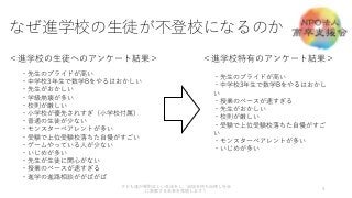 なぜ進学校の生徒が不登校になるのか
4
子ども達が規則正しい生活をし、自信を持ち自律し社会
に貢献する未来を実現します！
＜進学校の生徒へのアンケート結果＞ ＜進学校特有のアンケート結果＞
・先生のプライドが高い
・中学校3年生で数学Bをやるはおかしい
・先生がおかしい
・学級崩壊が多い
・校則が厳しい
・小学校が優先されすぎ（小学校付属）
・普通の生徒が少ない
・モンスターペアレントが多い
・受験で上位受験校落ちた自慢がすごい
・ゲームやっている人が少ない
・いじめが多い
・先生が生徒に関心がない
・授業のペースが速すぎる
・進学の進路相談ががばがば
・先生のプライドが高い
・中学校3年生で数学Bをやるはおかし
い
・授業のペースが速すぎる
・先生がおかしい
・校則が厳しい
・受験で上位受験校落ちた自慢がすご
い
・モンスターペアレントが多い
・いじめが多い
 