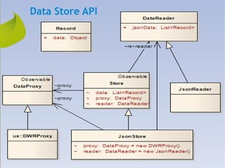 Data Store API
 