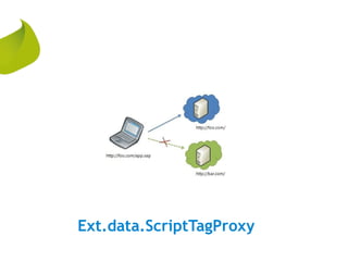 Ext.data.ScriptTagProxy
 