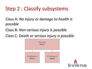 Medical Device Software | PDF