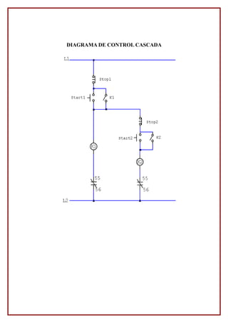 DIAGRAMA DE CONTROL CASCADA
 