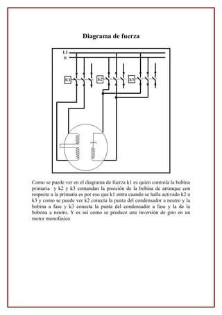 Diagrama de fuerza
Como se puede ver en el diagrama de fuerza k1 es quien controla la bobina
primaria y k2 y k3 comandan la posición de la bobina de arranque con
respecto a la primaria es por eso que k1 entra cuando se halla activado k2 o
k3 y como se puede ver k2 conecta la punta del condensador a neutro y la
bobina a fase y k3 conecta la punta del condensador a fase y la de la
bobona a neutro. Y es así como se produce una inversión de giro en un
motor monofasico
 