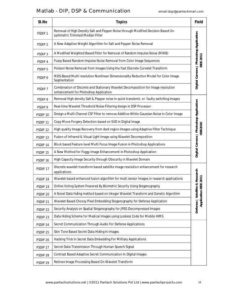 Operations management assignment papers icfai