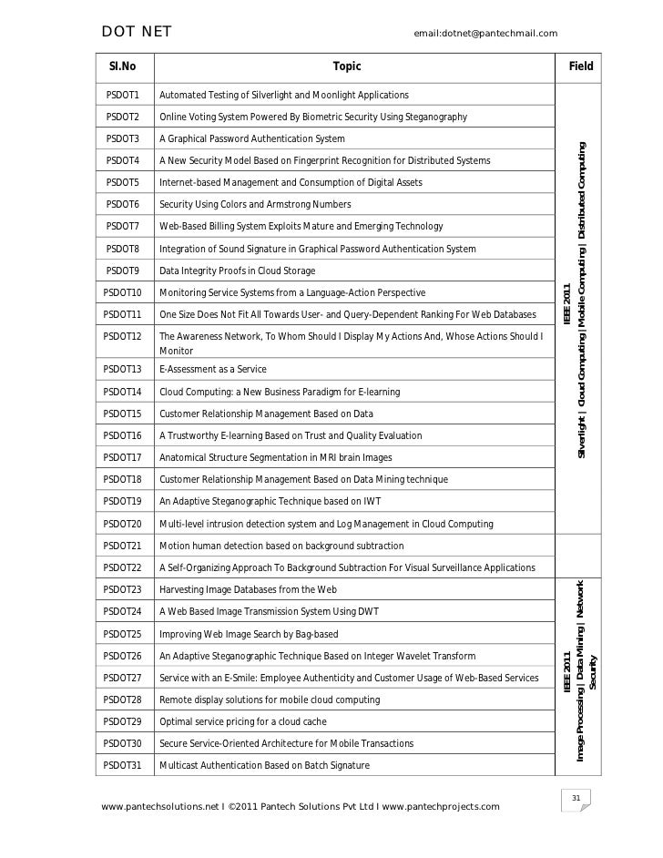 data integrity proofs in cloud computing data integrity proofs in cloud computing