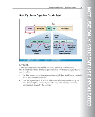 Implementing a Microsoft SQL Server 2008 Database   2-9




                                                                                                  MCT USE ONLY. STUDENT USE PROHIBITED
How SQL Server Organizes Data in Rows




Key Points
A data row consists of a row header and a data portion. It is important to
understand the elements of the data portion of each row to accurately estimate the
size of a table.
•   The data portion of a row can contain fixed-length data, a null block, a variable
    block, and variable-length data.
•   Each row represents an individual occurrence of the object modeled by the
    table. For example, a computer parts table would have one row for each
    computer part carried by the company.
 