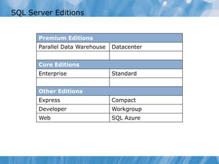 SQL Server Editions


       Premium Editions
       Parallel Data Warehouse   Datacenter


       Core Editions
       Enterprise                Standard


       Other Editions
       Express                   Compact
       Developer                 Workgroup
       Web                       SQL Azure
 