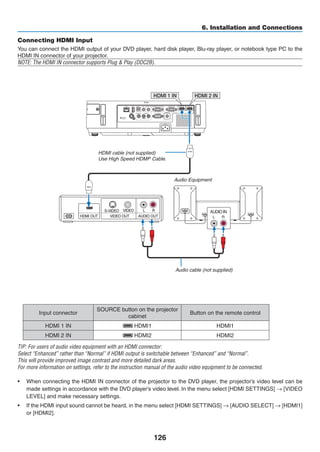 126
6. Installation and Connections
HDMI 2 INHDMI 1 IN
Connecting HDMI Input
You can connect the HDMI output of your DVD player, hard disk player, Blu-ray player, or notebook type PC to the
HDMI IN connector of your projector.
NOTE: The HDMI IN connector supports Plug  Play (DDC2B).
Audio cable (not supplied)
HDMI cable (not supplied)
Use High Speed HDMI® Cable.
Input connector
SOURCE button on the projector
cabinet
Button on the remote control
HDMI 1 IN HDMI1 HDMI1
HDMI 2 IN HDMI2 HDMI2
TIP: For users of audio video equipment with an HDMI connector:
Select “Enhanced” rather than “Normal” if HDMI output is switchable between “Enhanced” and “Normal”.
This will provide improved image contrast and more detailed dark areas.
For more information on settings, refer to the instruction manual of the audio video equipment to be connected.
•	 When connecting the HDMI IN connector of the projector to the DVD player, the projector’s video level can be
made settings in accordance with the DVD player’s video level. In the menu select [HDMI SETTINGS] → [VIDEO
LEVEL] and make necessary settings.
•	 If the HDMI input sound cannot be heard, in the menu select [HDMI SETTINGS] → [AUDIO SELECT] → [HDMI1]
or [HDMI2].
Audio Equipment
 
