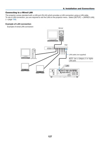 127
6. Installation and Connections
Connecting to a Wired LAN
The projector comes standard with a LAN port (RJ-45) which provides a LAN connection using a LAN cable.
To use a LAN connection, you are required to set the LAN on the projector menu.  Select [SETUP] → [WIRED LAN].
(→ page 108).
Example of LAN connection
Example of wired LAN connection
Server
Hub
LAN cable (not supplied)
NOTE: Use a Category 5 or higher
LAN cable.
 