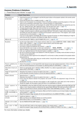136
8. Appendix
Common Problems  Solutions
(→ “Power/Status/Lamp Indicator” on page 135.)
Problem Check These Items
Does not turn on
or shut down
•	 Check that the power cord is plugged in and that the power button on the projector cabinet or the remote control
is on. (→ pages 16, 17)
•	 Ensure that the lamp cover is installed correctly. (→ page 134)
•	 Check to see if the projector has overheated. If there is insufficient ventilation around the projector or if the room
where you are presenting is particularly warm, move the projector to a cooler location.
•	 Check to see if you continue to use the projector for another 100 hours after the lamp has reached the end of its
life. If so, replace the lamp. After replacing the lamp, reset the lamp hours used. (→ page 115)
•	 The lamp may fail to light. Wait a full minute and then turn on the power again.
•	 Set [FAN MODE] to [HIGH ALTITUDE] when using the projector at altitudes approximately 5500 feet/1700 meters
or higher. Using the projector at altitudes approximately 5500 feet/1700 meters or higher without setting to [HIGH
ALTITUDE] can cause the projector to overheat and the projector could shut down. If this happens, wait a couple
minutes and turn on the projector. (→ page 101)
	 If you turn on the projector immediately after the lamp is turned off, the fans run without displaying an image for
some time and then the projector will display the image. Wait for a moment.
Will turn off •	 Ensure that the [OFF TIMER] or [AUTO POWER OFF] is off. (→ page 96, 104)
No picture •	 Use the input select button on the remote control to select your source (COMPUTER, HDMI1, HDMI2, VIDEO,
USB-A, LAN, or USB-B). (→ page 19) If there is still no picture, press the button again.
•	 Ensure your cables are connected properly.
•	 Use menus to adjust the brightness and contrast. (→ page 88)
•	 Ensure that the lens cover is open. (or lens cap is removed on M352WS/M302WS/M332XS) (→ page 5, 17)
•	 Reset the settings or adjustments to factory preset levels using the [RESET] in the Menu. (→ page 115)
•	 Enter your registered keyword if the Security function is enabled. (→ page 35)
•	 Be sure to connect the projector and notebook PC while the projector is in standby mode and before turning on
the power to the notebook PC.
	 In most cases the output signal from the notebook PC is not turned on unless connected to the projector before
being powered up.
*	 If the screen goes blank while using your remote control, it may be the result of the computer’s screen-saver
or power management software.
•	 See also the next page.
Picture suddenly be-
comes dark
•	 Check if the projector is in the Forced ECO mode because of too high ambient temperature. If this is the case,
lower the internal temperature of the projector by selecting [HIGH] for [FAN MODE]. (→ page 101)
Color tone or hue is un-
usual
•	 Check if an appropriate color is selected in [WALL COLOR]. If so, select an appropriate option. (→ page 95)
•	 Adjust [HUE] in [PICTURE]. (→ page 88)
Image isn’t square to the
screen
•	 Reposition the projector to improve its angle to the screen. (→ page 20)
•	 Use the Keystone correction function to correct the trapezoid distortion. (→ page 24)
Picture is blurred •	 Adjust the focus. (→ page 23)
•	 Reposition the projector to improve its angle to the screen. (→ page 20)
•	 Ensure that the distance between the projector and screen is within the adjustment range of the lens.
(→ page 116)
•	 Condensation may form on the lens if the projector is cold, brought into a warm place and is then turned on.
Should this happen, let the projector stand until there is no condensation on the lens.
Flicker appears on
screen
•	 Set [FAN MODE] to other than [HIGH ALTITUDE] mode when using the projector at altitudes approximately 5500 feet/1700
meters or lower. Using the projector at altitudes less than approximately 5500 feet/1700 meters and setting to [HIGH ALTI-
TUDE] can cause the lamp to overcool, causing the image to flicker. Switch [FAN MODE] to [AUTO]. (→ page 101)
Image is scrolling ver-
tically, horizontally or
both
•	 Check the computer’s resolution and frequency. Make sure that the resolution you are trying to display is supported
by the projector. (→ page 145)
•	 Adjust the computer image manually with the Horizontal/Vertical in the [IMAGE OPTIONS]. (→ page 90)
Remote control does
not work
•	 Install new batteries.(→ page 11)
•	 Make sure there are no obstacles between you and the projector.
•	 Stand within 22 feet (7 m) of the projector. (→ page 11)
Indicator is lit or blink-
ing
•	 See the POWER/STATUS/LAMP Indicator. (→ page 135)
Cross color in RGB
mode
•	 Press the AUTO ADJ. button on the projector cabinet or the remote control. (→ page 28)
•	 Adjust the computer image manually with [CLOCK]/[PHASE] in [IMAGE OPTIONS] in the menu. (→ page 89)
For more information contact your dealer.
6233, 6535W
 