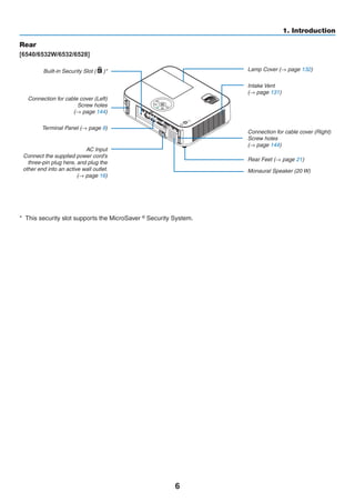 6
1. Introduction
AC Input
Connect the supplied power cord’s
three-pin plug here, and plug the
other end into an active wall outlet.
(→ page 16)
Built-in Security Slot ( )*
Terminal Panel (→ page 9)
Connection for cable cover (Left)
Screw holes
(→ page 144)
Connection for cable cover (Right)
Screw holes
(→ page 144)
Lamp Cover (→ page 132)
Rear Feet (→ page 21)
Intake Vent
(→ page 131)
Rear
[6540/6532W/6532/6528]
Monaural Speaker (20 W)
*	 This security slot supports the MicroSaver ®
Security System.
 