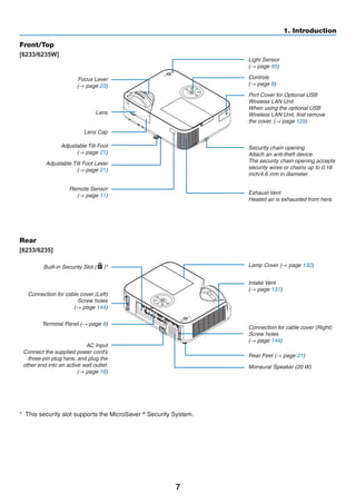7
1. Introduction
Focus Lever
(→ page 23)
Front/Top
[6233/6235W]
Remote Sensor
(→ page 11) Exhaust Vent
Heated air is exhausted from here.
Lens Cap
Adjustable Tilt Foot Lever
(→ page 21)
Adjustable Tilt Foot
(→ page 21)
Lens
Security chain opening
Attach an anti-theft device.
The security chain opening accepts
security wires or chains up to 0.18
inch/4.6 mm in diameter.
Controls
(→ page 8)
Port Cover for Optional USB
Wireless LAN Unit
When using the optional USB
Wireless LAN Unit, first remove
the cover. (→ page 129)
Light Sensor
(→ page 95)
AC Input
Connect the supplied power cord’s
three-pin plug here, and plug the
other end into an active wall outlet.
(→ page 16)
Built-in Security Slot ( )*
Terminal Panel (→ page 9)
Lamp Cover (→ page 132)
Rear Feet (→ page 21)
Intake Vent
(→ page 131)
Rear
[6233/6235]
Monaural Speaker (20 W)
*	 This security slot supports the MicroSaver ®
Security System.
Connection for cable cover (Left)
Screw holes
(→ page 144)
Connection for cable cover (Right)
Screw holes
(→ page 144)
 