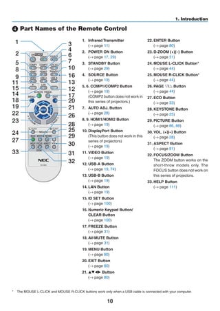 10
1. Introduction
❹ Part Names of the Remote Control
3
4
6
7
1
2
10
16
17
15
14
9
5
8
13
30
31
32
20
21
26
28
29
2524
23
22
27
33
19
18
12
11
1.	 Infrared Transmitter
	 (→ page 11)
2.	 POWER ON Button
	 (→ page 17, 29)
3.	 STANDBY Button
	 (→ page 29)
4.	 SOURCE Button
	 (→ page 19)
5, 6. COMP1/COMP2 Button
	 (→ page 19)
	 (COMP2 button does not work in
this series of projectors.)
7.	 AUTO ADJ. Button
	 (→ page 28)
8, 9. HDMI1/HDMI2 Button
	 (→ page 19)
10.	DisplayPort Button
	 (This button does not work in this
series of projectors)
	 (→ page 19)
11.	VIDEO Button
	 (→ page 19)
12.	USB-A Button
	 (→ page 19, 74)
13.	USB-B Button
	 (→ page 19)
14.	LAN Button
	 (→ page 19)
15.	ID SET Button
	 (→ page 100)
16.	Numeric Keypad Button/
CLEAR Button
	 (→ page 100)
17.	FREEZE Button
	 (→ page 31)
18.	AV-MUTE Button
	 (→ page 31)
19.	MENU Button
	 (→ page 80)
20.	EXIT Button
	 (→ page 80)
21.	▲▼◀▶ Button
	 (→ page 80)
22.	ENTER Button
	 (→ page 80)
23.	D-ZOOM (+)(–) Button
	 (→ page 31)
24.	MOUSE L-CLICK Button*
	 (→ page 44)
25.	MOUSE R-CLICK Button*
	 (→ page 44)
26.	PAGE ▽/△ Button
	 (→ page 44)
27.	ECO Button
	 (→ page 33)
28.	KEYSTONE Button
	 (→ page 25)
29.	PICTURE Button
	 (→ page 86, 88)
30.	VOL. (+)(–) Button
	 (→ page 28)
31.	ASPECT Button
	 (→ page 91)
32.	FOCUS/ZOOM Button
	 The ZOOM button works on the
short-throw models only. The
FOCUS button does not work on
this series of projectors.
33.	HELP Button
	 (→ page 111)
*	 The MOUSE L-CLICK and MOUSE R-CLICK buttons work only when a USB cable is connected with your computer.
 