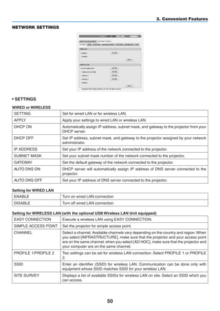 50
3. Convenient Features
NETWORK SETTINGS
• SETTINGS
WIRED or WIRELESS
SETTING Set for wired LAN or for wireless LAN.
APPLY Apply your settings to wired LAN or wireless LAN.
DHCP ON Automatically assign IP address, subnet mask, and gateway to the projector from your
DHCP server.
DHCP OFF Set IP address, subnet mask, and gateway to the projector assigned by your network
administrator.
IP ADDRESS Set your IP address of the network connected to the projector.
SUBNET MASK Set your subnet mask number of the network connected to the projector.
GATEWAY Set the default gateway of the network connected to the projector.
AUTO DNS ON DHCP server will automatically assign IP address of DNS server connected to the
projector.
AUTO DNS OFF Set your IP address of DNS server connected to the projector.
Setting for WIRED LAN
ENABLE Turn on wired LAN connection
DISABLE Turn off wired LAN connection
Setting for WIRELESS LAN (with the optional USB Wireless LAN Unit equipped)
EASY CONNECTION Execute a wireless LAN using EASY CONNECTION.
SIMPLE ACCESS POINT Set the projector for simple access point.
CHANNEL Select a channel. Available channels vary depending on the country and region.When
you select [INFRASTRUCTURE], make sure that the projector and your access point
are on the same channel; when you select [AD HOC], make sure that the projector and
your computer are on the same channel.
PROFILE 1/PROFILE 2 Two settings can be set for wireless LAN connection. Select PROFILE 1 or PROFILE
2.
SSID Enter an identifier (SSID) for wireless LAN. Communication can be done only with
equipment whose SSID matches SSID for your wireless LAN.
SITE SURVEY Displays a list of available SSIDs for wireless LAN on site. Select an SSID which you
can access.
 