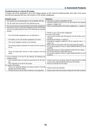 70
3. Convenient Features
Troubleshooting on viewing 3D images
If images will not be displayed in 3D or 3D images appear as 2D, check the following table. Also refer to the user’s
manual accompanied with your 3D content or LCD shutter eyeglasses.
Possible causes Solutions
•	 The content you are playing back is not compatible with 3D. •	 Play back a content compatible with 3D.
•	 The 3D mode was turned off for the selected source.
•	 Use the projector’s menu to turn on 3D mode for the selected
source. (→ page 106)
•	 You are not using our recommended LCD shutter eyeglasses. •	 Use our recommended LCD shutter eyeglasses. (→ page 67)
•	 If the shutter of your LCD shutter eyeglasses cannot synchronize
with the currently projected source, the following are possible
causes:
-	 Your LCD shutter eyeglasses are not switched on.
•	 Switch on your LCD shutter eyeglasses.
For using a 3D emitter:
•	 Use an active shutter-type 3D eyewear and 3D emitter recom-
mended.
-	 The battery in the LCD shutter eyeglasses ran down. •	 Recharge the battery or replace it.
-	 The correct eyeglass method is not selected.
•	 Change the eyeglass method for 3D by using the menu.. (→
page 106)
-	 The viewing distance between the viewer and the screen is
too far.
•	 Move closer to the screen until the viewer gets 3D images.
•	 Or use the projector’s menu to select [NON-INVERT] for [L/R
INVERT].
-	 There are bright light sources or other projectors near the
viewer.
•	 Keep light sources or other projectors away from the viewer.
•	 Do not look toward a bright light source.
•	 Or use the projector’s menu to select [NON-INVERT] for [L/R
INVERT].
•	 If your computer is not set for 3D viewing, the following are
possible causes:
-	 Your computer does not meet the requirements for 3D view-
ing.
•	 Check to see if your computer meets the requirements provided
in your user’s manual included with your 3D content.
-	 Your computer is not set for 3D output. •	 Set your computer for 3D output.
For using a 3D emitter:
-	 There is an obstacle between the optical receiver of the 3D
eyewear and the 3D emitter.
•	 Please remove the obstacle.
-	 The 3D format of the 3D video contents is not supported. •	 Please check with the company selling the 3D video contents.
 
