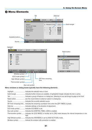 81
5. Using On-Screen Menu
❷ Menu Elements
Slide bar
Solid triangle
Tab
Radio button
High Altitude symbol
ECO mode symbol
Wireless symbol
Menu windows or dialog boxes typically have the following elements:
Highlight	�����������������������������Indicates the selected menu or item.
Solid triangle	����������������������Indicates further choices are available. A highlighted triangle indicates the item is active.
Tab	��������������������������������������Indicates a group of features in a dialog box. Selecting on any tab brings its page to the front.
Radio button	�����������������������Use this round button to select an option in a dialog box.
Source	��������������������������������Indicates the currently selected source.
Off Timer remaining time	����Indicates the remaining countdown time when the [OFF TIMER] is preset.
Slide bar	�����������������������������Indicates settings or the direction of adjustment.
ECO mode symbol	��������������Indicates ECO MODE is set.
Key Lock symbol	����������������Indicates the [CONTROL PANEL LOCK] is enabled.
Thermometer symbol	���������Indicates the [ECO MODE] is forcibly set to [ON] mode because the internal temperature is too
high.
High Altitude symbol	����������Indicates the [FAN MODE] is set to [HIGH ALTITUDE] mode.
Wireless symbol	�����������������Indicate the wireless LAN connection is enabled.
Source
Available buttons
Thermometer symbol
Key Lock symbol
Off Timer remaining
time
Highlight
 