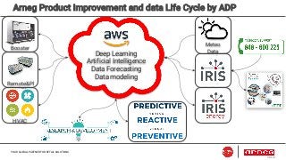 Arneg Product Improvement and data Life Cycle by ADP
YOUR GLOBAL PARTNER FOR RETAIL SOLUTIONS
ITALIA
Meteo
Data
and
Foreca...