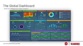 The Global Dashboard
Artificial Intelligence to Value Creation
YOUR GLOBAL PARTNER FOR RETAIL SOLUTIONS
ITALIA
 