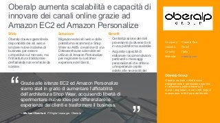 ““
Oberalp aumenta scalabilità e capacità di
innovare dei canali online grazie ad
Amazon EC2 ed Amazon Personalize
Oberalp...