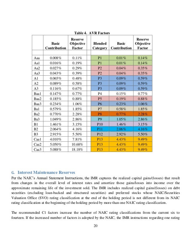 RBC C1 Working Group NAIC RiskBased Capital Factor Proposal Augu…