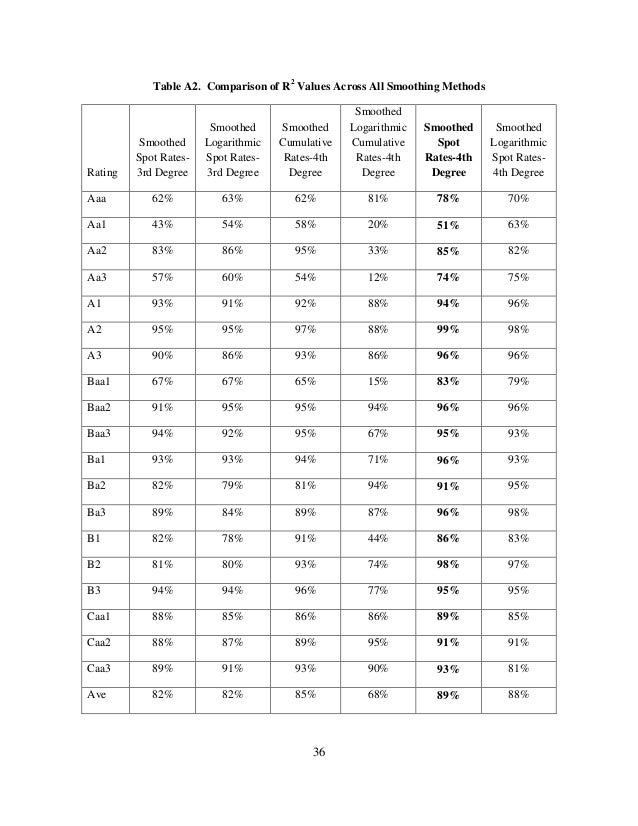 RBC C1 Working Group NAIC RiskBased Capital Factor Proposal Augu…