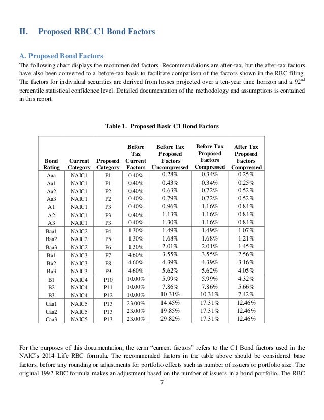 RBC C1 Working Group NAIC RiskBased Capital Factor Proposal Augu…