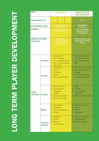 LTPD_Brochure_FINAL | PDF
