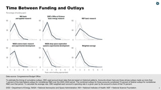 Nasa Fcu Cd Rates Estimating the Economic Effects of Federal Investment in Research and ...