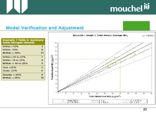 23232323
Model Verification and Adjustment
 