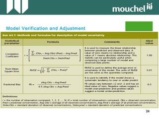 24242424
Model Verification and Adjustment
 