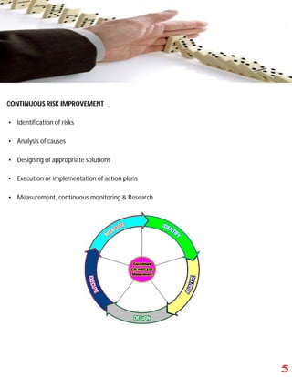 CONTINUOUS RISK IMPROVEMENT
• Identification of risks
• Analysis of causes
• Designing of appropriate solutions
• Execution or implementation of action plans
• Measurement, continuous monitoring & Research
 