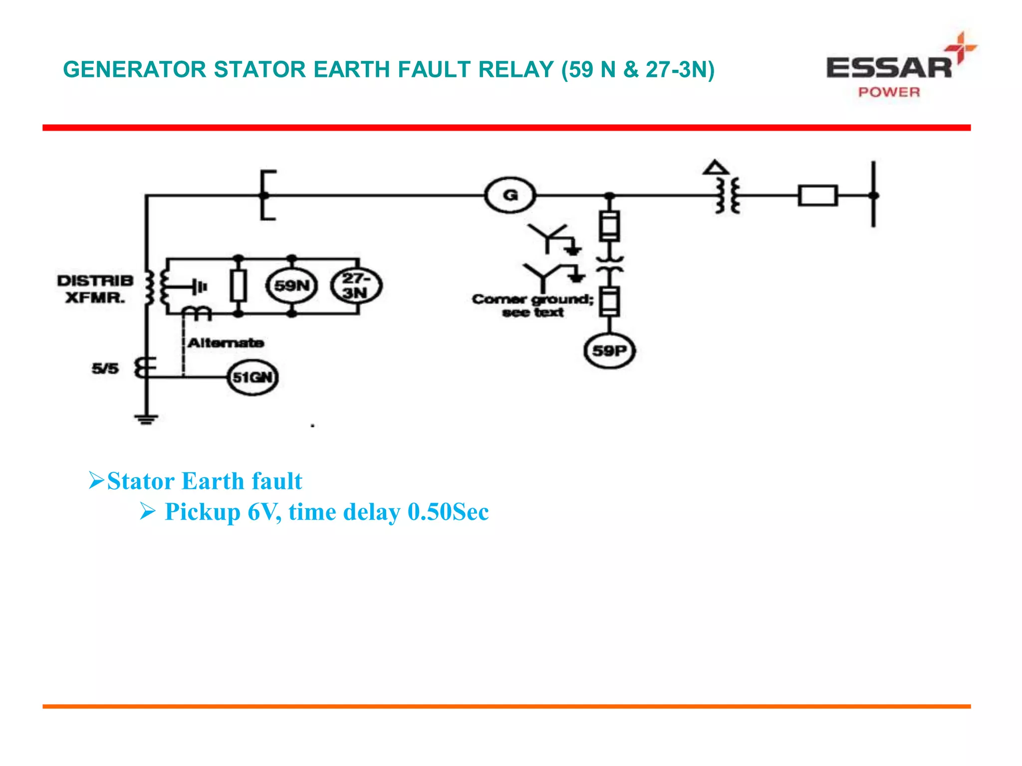 GENERATOR STATOR EARTH FAULT RELAY (59 N & 27-3N)
Stator Earth fault
 Pickup 6V, time delay 0.50Sec
 
