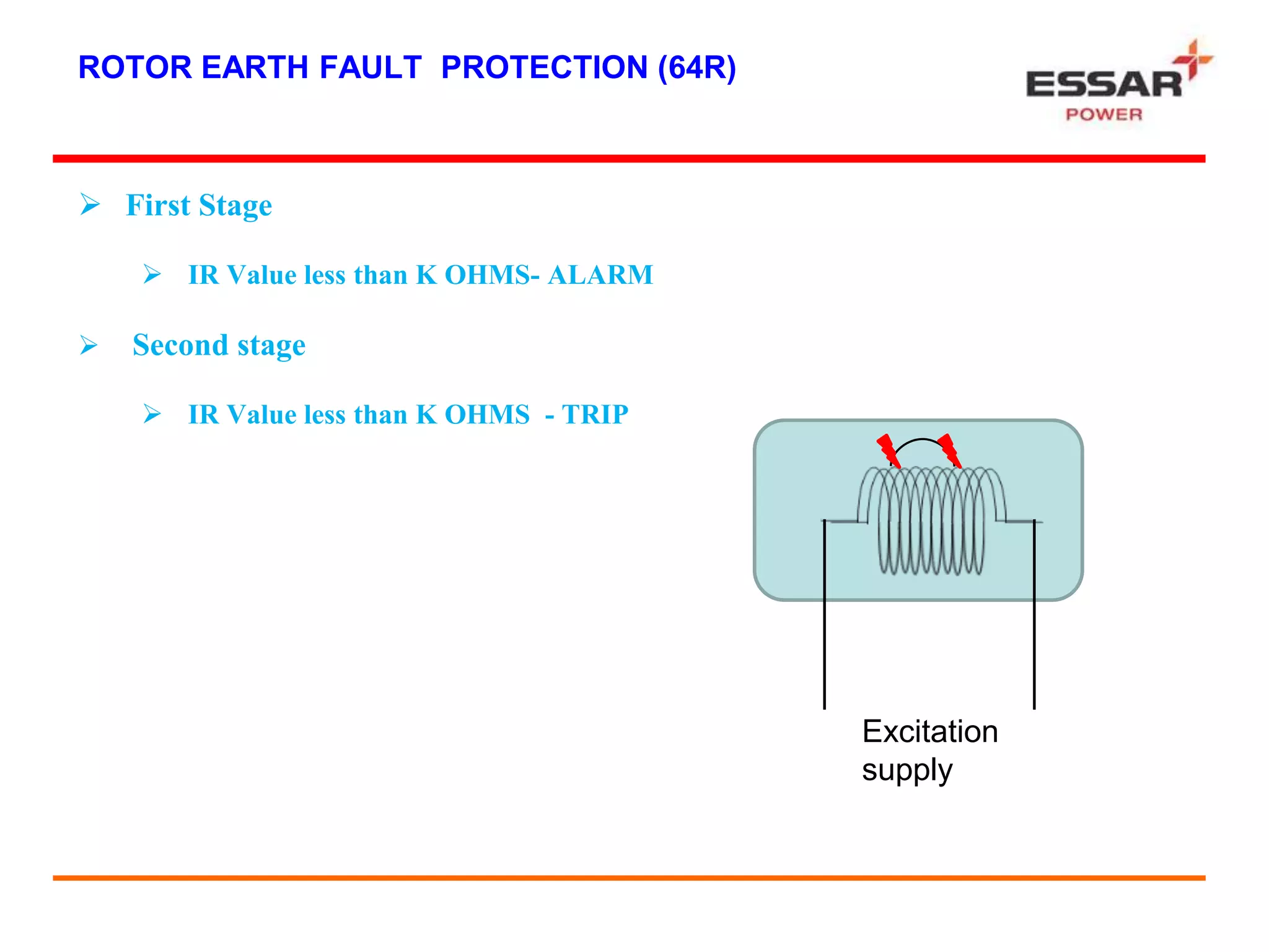 ROTOR EARTH FAULT PROTECTION (64R)
 First Stage
 IR Value less than K OHMS- ALARM
 Second stage
 IR Value less than K OHMS - TRIP
Excitation
supply
 