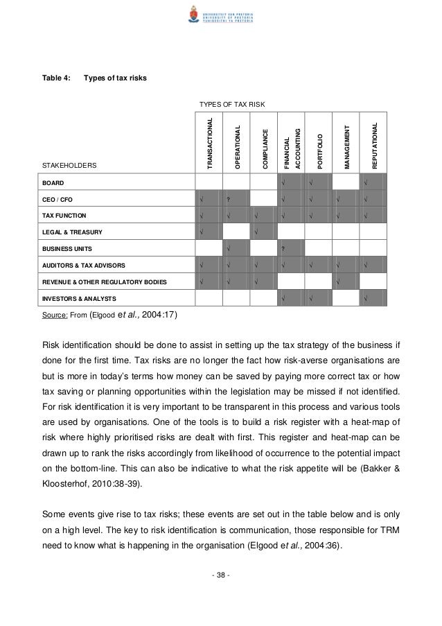 Phd thesis risk management