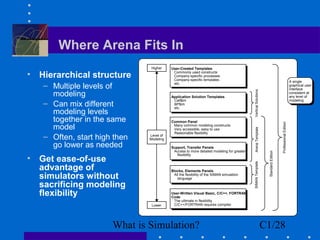 What is sim?ulation | PPT