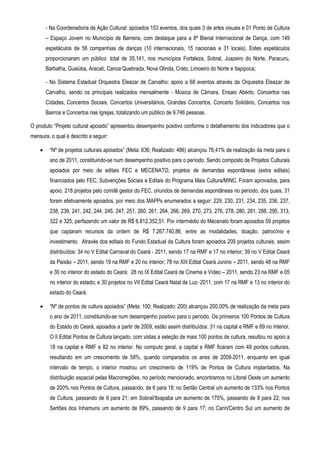 - Na Coordenadoria de Ação Cultural: apoiados 153 eventos, dos quais 3 de artes visuais e 01 Ponto de Cultura
        – Espaço Jovem no Município de Barreira, com destaque para a 8ª Bienal Internacional de Dança, com 149
        espetáculos de 56 companhias de danças (10 internacionais, 15 nacionais e 31 locais). Estes espetáculos
        proporcionaram um público total de 35.141, nos municípios Fortaleza, Sobral, Juazeiro do Norte, Paracuru,
        Barbalha, Guaiúba, Aracati, Canoa Quebrada, Nova Olinda, Crato, Limoeiro do Norte e Itapipoca;

        - No Sistema Estadual Orquestra Eleazar de Carvalho: apoio a 68 eventos através da Orquestra Eleazar de
        Carvalho, sendo os principais realizados mensalmente - Música de Câmara, Ensaio Aberto, Concertos nas
        Cidades, Concertos Sociais, Concertos Universitários, Grandes Concertos, Concerto Solidário, Concertos nos
        Bairros e Concertos nas Igrejas, totalizando um público de 9.746 pessoas.

O produto “Projeto cultural apoiado” apresentou desempenho positivo conforme o detalhamento dos indicadores que o
mensura, o qual é descrito a seguir:

    •    “Nº de projetos culturais apoiados” (Meta: 636; Realizado: 486) alcançou 76,41% de realização da meta para o
         ano de 2011, constituindo-se num desempenho positivo para o período. Sendo composto de Projetos Culturais
         apoiados por meio de editais FEC e MECENATO, projetos de demandas espontâneas (extra editais)
         financiados pelo FEC, Subvenções Sociais e Editais do Programa Mais Cultura/MINC. Foram aprovados, para
         apoio, 218 projetos pelo comitê gestor do FEC, oriundos de demandas espontâneas no período, dos quais, 31
         foram efetivamente apoiados, por meio dos MAPPs enumerados a seguir: 229, 230, 231, 234, 235, 236, 237,
         238, 239, 241, 242, 244, 245, 247, 251, 260, 261, 264, 266, 269, 270, 273, 276, 278, 280, 281, 288, 295, 313,
         322 e 325, perfazendo um valor de R$ 6.812.352,51. Por intermédio do Mecenato foram apoiados 59 projetos
         que captaram recursos da ordem de R$ 7.267.740,86, entre as modalidades, doação, patrocínio e
         investimento. Através dos editais do Fundo Estadual da Cultura foram apoiados 209 projetos culturais, assim
         distribuídos: 34 no V Edital Carnaval do Ceará - 2011, sendo 17 na RMF e 17 no interior; 39 no V Edital Ceará
         da Paixão – 2011, sendo 19 na RMF e 20 no interior; 78 no XIII Edital Ceará Junino – 2011, sendo 48 na RMF
         e 30 no interior do estado do Ceará; 28 no IX Edital Ceará de Cinema e Vídeo – 2011, sendo 23 na RMF e 05
         no interior do estado; e 30 projetos no VII Edital Ceará Natal de Luz- 2011, com 17 na RMF e 13 no interior do
         estado do Ceará.

    •    “Nº de pontos de cultura apoiados” (Meta: 100; Realizado: 200) alcançou 200,00% de realização da meta para
         o ano de 2011, constituindo-se num desempenho positivo para o período. Os primeiros 100 Pontos de Cultura
         do Estado do Ceará, apoiados a partir de 2009, estão assim distribuídos: 31 na capital e RMF e 69 no Interior.
         O II Edital Pontos de Cultura lançado, com vistas a seleção de mais 100 pontos de cultura, resultou no apoio a
         18 na capital e RMF e 82 no interior. No computo geral, a capital e RMF ficaram com 49 pontos culturais,
         resultando em um crescimento de 58%, quando comparados os anos de 2009-2011, enquanto em igual
         intervalo de tempo, o interior mostrou um crescimento de 119% de Pontos de Cultura implantados. Na
         distribuição espacial pelas Macrorregiões, no período mencionado, encontramos no Litoral Oeste um aumento
         de 200% nos Pontos de Cultura, passando, de 6 para 18; no Sertão Central um aumento de 133% nos Pontos
         de Cultura, passando de 9 para 21; em Sobral/Ibiapaba um aumento de 175%, passando de 8 para 22; nos
         Sertões dos Inhamuns um aumento de 89%, passando de 9 para 17; no Cariri/Centro Sul um aumento de
 