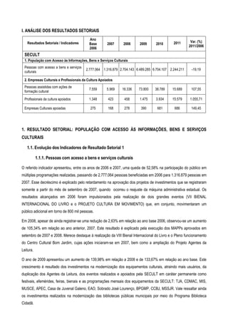 I. ANÁLISE DOS RESULTADOS SETORIAIS
                                           Ano
   Resultados Setoriais / Indicadores                                                         2011       Var. (%)
                                           Base       2007     2008      2009      2010
                                                                                                        2011/2006
                                           2006
 SECULT
 1. População com Acesso às Informações, Bens e Serviços Culturais
 Pessoas com acesso a bens e serviços
                                         2.777.064 1.316.879 2.704.143 6.489.285 6.704.107 2.244.211     -19,19
 culturais

 2. Empresas Culturais e Profissionais da Cultura Apoiados
 Pessoas assistidas com ações de
                                           7.559      5.969   16.336    73.800     38.789    15.689      107,55
 formação cultural

 Profissionais da cultura apoiados         1.348       423      458      1.475     3.934     15.579     1.055,71

 Empresas Culturais apoiadas               275         168      278       390       681        686       149,45




1. RESULTADO SETORIAL: POPULAÇÃO COM ACESSO ÀS INFORMAÇÕES, BENS E SERVIÇOS
CULTURAIS

   1.1. Evolução dos Indicadores de Resultado Setorial 1

           1.1.1. Pessoas com acesso a bens e serviços culturais

O referido indicador apresentou, entre os anos de 2006 e 2007, uma queda de 52,58% na participação do público em
múltiplas programações realizadas, passando de 2.777.064 pessoas beneficiadas em 2006 para 1.316.879 pessoas em
2007. Esse decréscimo é explicado pelo retardamento na aprovação dos projetos de investimentos que se registraram
somente a partir do mês de setembro de 2007, quando ocorreu o reajuste da máquina administrativa estadual. Os
resultados alcançados em 2006 foram impulsionados pela realização de dois grandes eventos (VII BIENAL
INTERNACIONAL DO LIVRO e o PROJETO CULTURA EM MOVIMENTO) que, em conjunto, movimentaram um
público adicional em torno de 800 mil pessoas.

Em 2008, apesar de ainda registrar-se uma redução de 2,63% em relação ao ano base 2006, observou-se um aumento
de 105,34% em relação ao ano anterior, 2007. Este resultado é explicado pela execução dos MAPPs aprovados em
setembro de 2007 e 2008. Merece destaque à realização da VIII Bienal Internacional do Livro e o Pleno funcionamento
do Centro Cultural Bom Jardim, cujas ações iniciaram-se em 2007, bem como a ampliação do Projeto Agentes da
Leitura.

O ano de 2009 apresentou um aumento de 139,98% em relação a 2008 e de 133,67% em relação ao ano base. Este
crescimento é resultado dos investimentos na modernização dos equipamentos culturais, atraindo mais usuários, da
duplicação dos Agentes da Leitura, dos eventos realizados e apoiados pela SECULT em caráter permanente como
festivais, efemérides, feiras, bienais e as programações mensais dos equipamentos da SECULT: TJA, CDMAC, MIS,
MUSCE, APEC, Casa de Juvenal Galeno, EAO, Sobrado José Lourenço, BPGMP, CCBJ, MSSJR. Vale ressaltar ainda
os investimentos realizados na modernização das bibliotecas públicas municipais por meio do Programa Biblioteca
Cidadã.
 