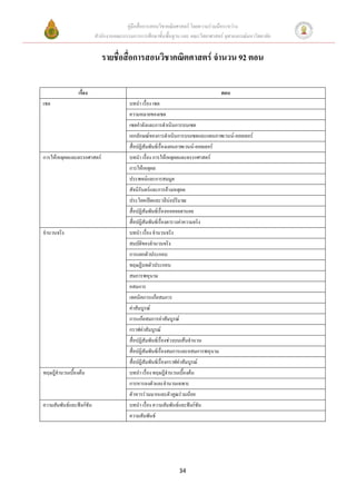 คู่มือสื่อการสอนวิชาคณิตศาสตร์ โดยความร่วมมือระหว่าง
                          สานักงานคณะกรรมการการศึกษาขั้นพื้นฐาน และ คณะวิทยาศาสตร์ จุฬาลงกรณ์มหาวิทยาลัย


                             รายชื่อสื่อการสอนวิชาคณิตศาสตร์ จานวน 92 ตอน

                เรื่อง                                                               ตอน
เซต                                      บทนา เรื่อง เซต
                                         ความหมายของเซต
                                         เซตกาลังและการดาเนินการบนเซต
                                         เอกลักษณ์ของการดาเนินการบนเซตและแผนภาพเวนน์-ออยเลอร์
                                         สื่อปฏิสัมพันธ์เรื่องแผนภาพเวนน์-ออยเลอร์
การให้เหตุผลและตรรกศาสตร์                บทนา เรื่อง การให้เหตุผลและตรรกศาสตร์
                                         การให้เหตุผล
                                         ประพจน์และการสมมูล
                                         สัจนิรันดร์และการอ้างเหตุผล
                                         ประโยคเปิดและวลีบงปริมาณ
                                                               ่
                                         สื่อปฏิสัมพันธ์เรื่องหอคอยฮานอย
                                         สื่อปฏิสัมพันธ์เรื่องตารางค่าความจริง
จานวนจริง                                บทนา เรื่อง จานวนจริง
                                         สมบัติของจานวนจริง
                                         การแยกตัวประกอบ
                                         ทฤษฏีบทตัวประกอบ
                                         สมการพหุนาม
                                         อสมการ
                                         เทคนิคการแก้อสมการ
                                         ค่าสัมบูรณ์
                                         การแก้อสมการค่าสัมบูรณ์
                                         กราฟค่าสัมบูรณ์
                                         สื่อปฏิสัมพันธ์เรื่องช่วงบนเส้นจานวน
                                         สื่อปฏิสัมพันธ์เรื่องสมการและอสมการพหุนาม
                                         สื่อปฏิสัมพันธ์เรื่องกราฟค่าสัมบูรณ์
ทฤษฎีจานวนเบื้องต้น                      บทนา เรื่อง ทฤษฎีจานวนเบื้องต้น
                                         การหารลงตัวและจานวนเฉพาะ
                                         ตัวหารร่วมมากและตัวคูณร่วมน้อย
                                         (การหารลงตัวและตัวหารร่วมมาก)
ความสัมพันธ์และฟังก์ชัน                  บทนา เรื่อง ความสัมพันธ์และฟังก์ชัน
                                         ความสัมพันธ์




                                                                   34
 